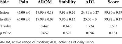 A novel approach for the treatment of Jacob II and III fractures of the lateral humeral condyle in children: Percutaneous Kirschner wire fixation with ultrasound localization